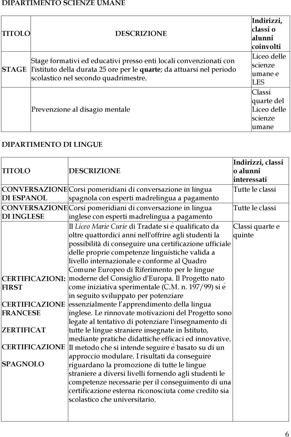 Prevenzione al disagio mentale Indirizzi, classi o alunni coinvolti Liceo delle scienze umane e LES Classi quarte del Liceo delle scienze umane DIPARTIMENTO DI LINGUE DESCRIZIONE CONVERSAZIONE Corsi