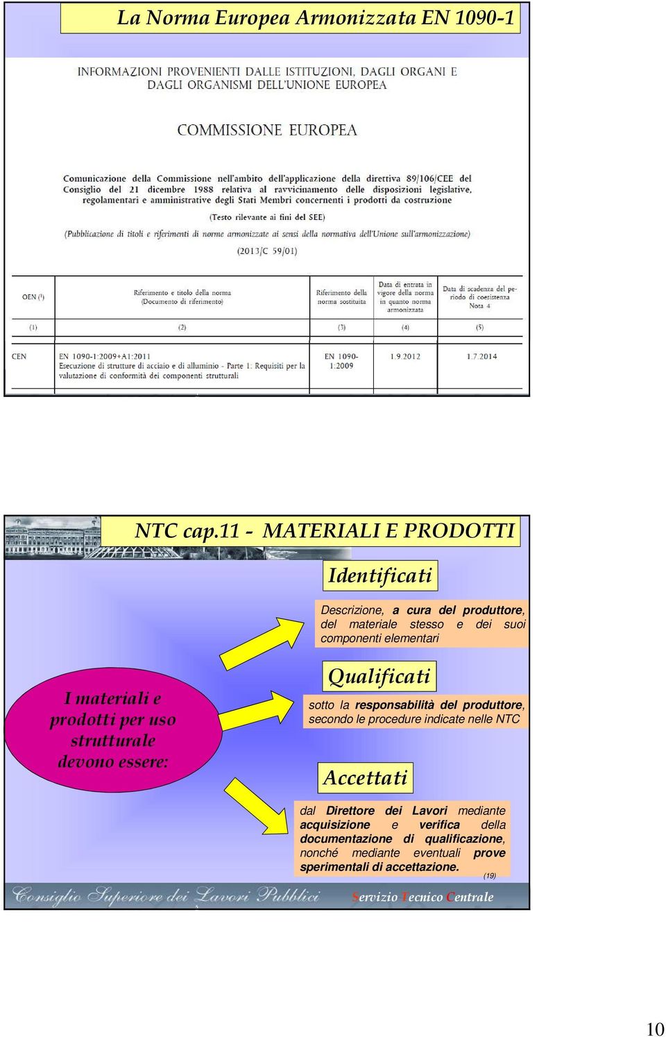 materiali e prodotti per uso strutturale devono essere: Qualificati sotto la responsabilità del produttore, secondo le procedure