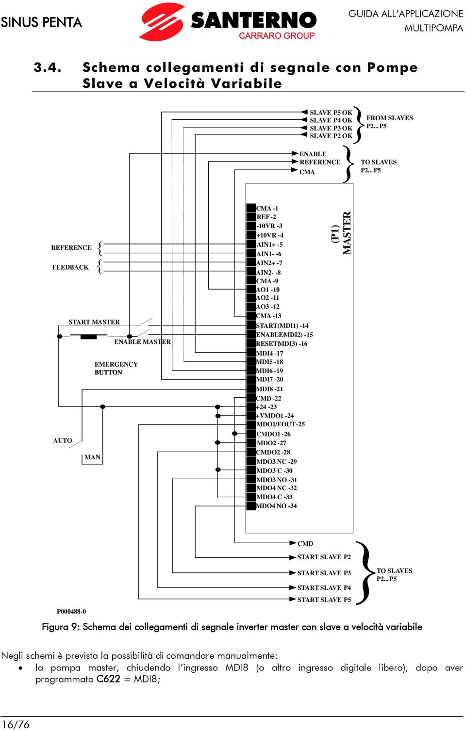 ..P5 REFERENCE FEEDBACK AUTO } } START MASTER MAN ENABLE MASTER EMERGENCY BUTTON CMA -1 REF -2-10VR -3 +10VR -4 AIN1+ -5 AIN1- -6 AIN2+ -7 AIN2- -8 CMA -9 AO1-10 AO2-11 AO3-12 CMA -13 START(MDI1) -14