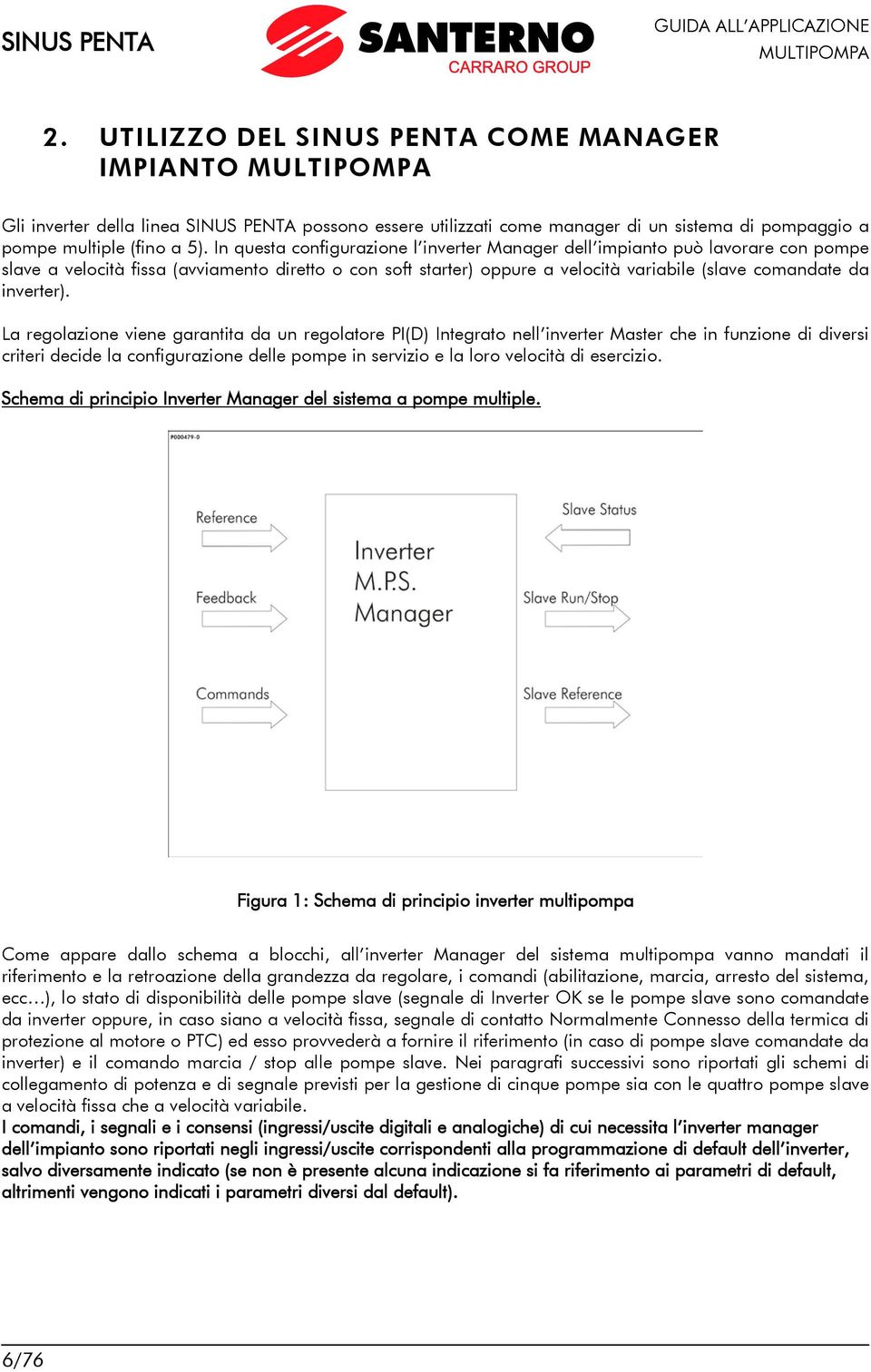 In questa configurazione l inverter Manager dell impianto può lavorare con pompe slave a velocità fissa (avviamento diretto o con soft starter) oppure a velocità variabile (slave comandate da