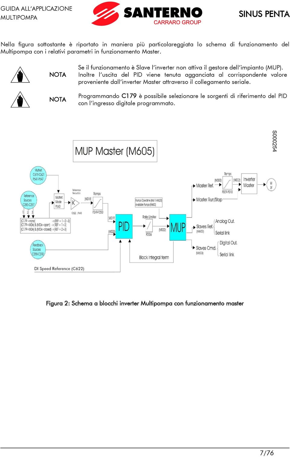 Inoltre l uscita del PID viene tenuta agganciata al corrispondente valore proveniente dall inverter Master attraverso il collegamento seriale.