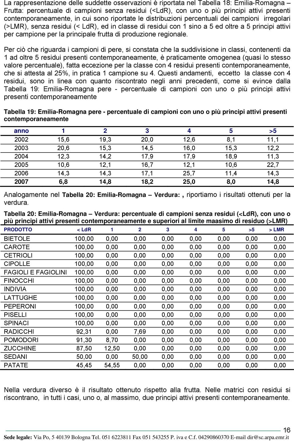 campione per la principale frutta di produzione regionale.