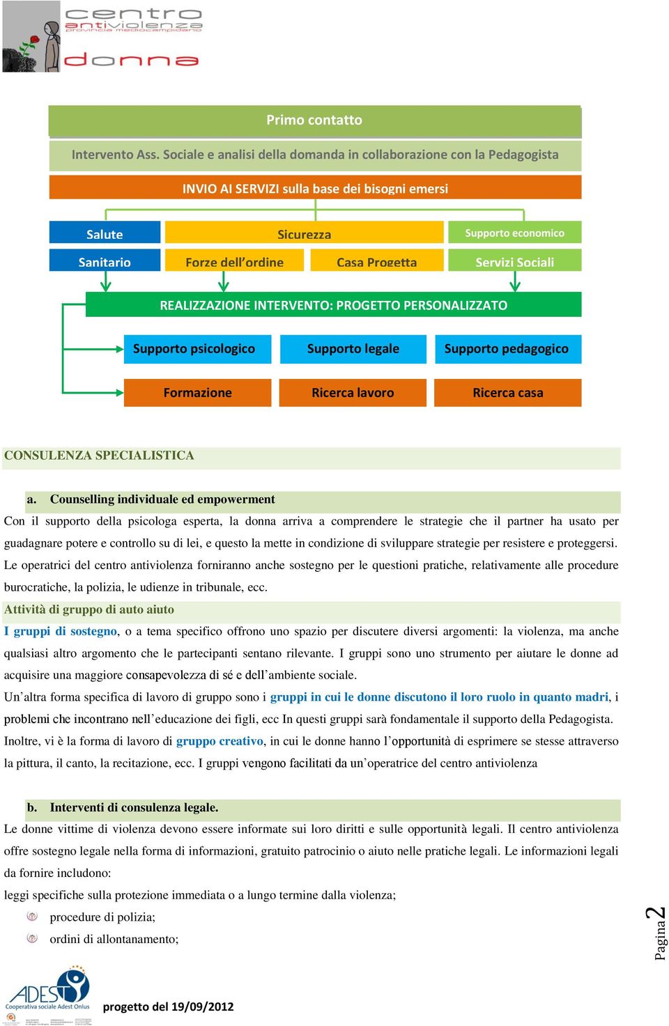 Servizi Sociali REALIZZAZIONE INTERVENTO: PROGETTO PERSONALIZZATO Supporto psicologico Supporto legale Supporto pedagogico Formazione Ricerca lavoro Ricerca casa CONSULENZA SPECIALISTICA a.