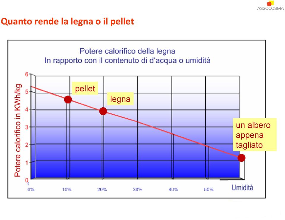 pellet legna un