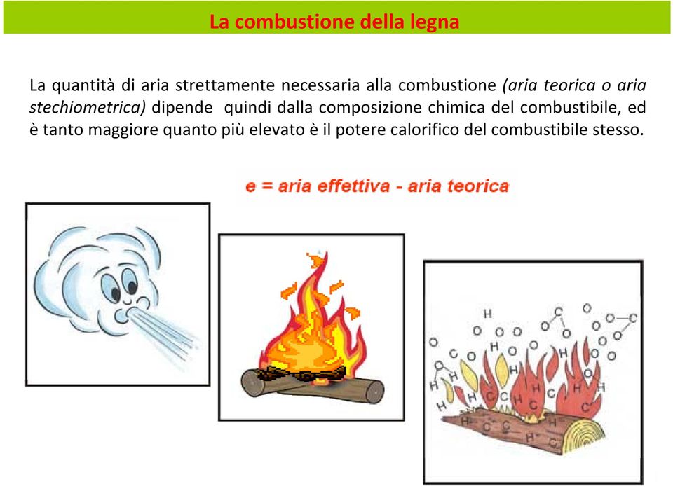 dipende quindi dalla composizione chimica del combustibile, ed