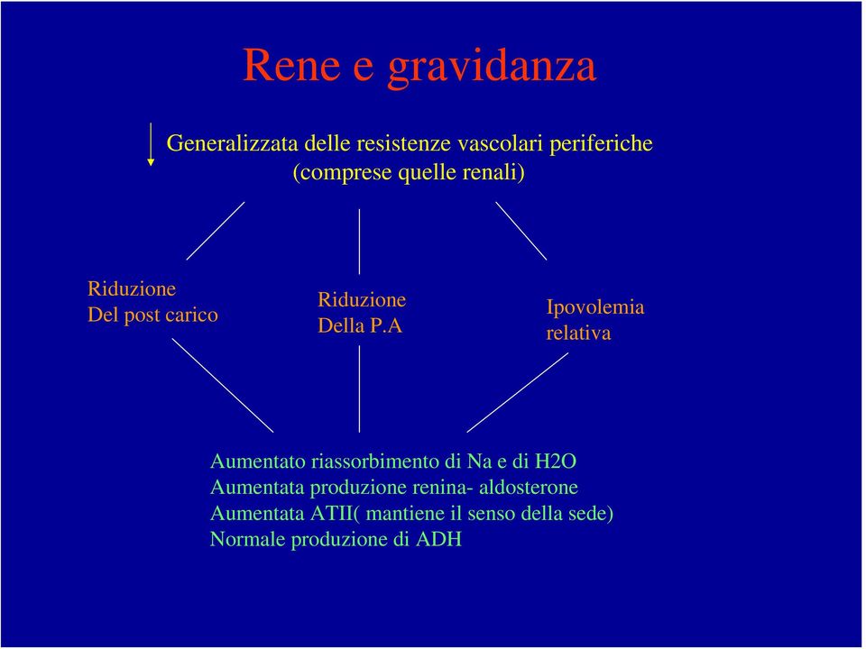 A Ipovolemia relativa Aumentato riassorbimento di Na e di H2O Aumentata