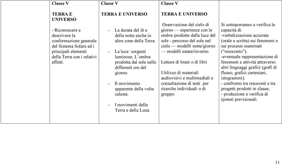 - Il movimento apparente della volta celeste. - I movimenti della Terra e della Luna.