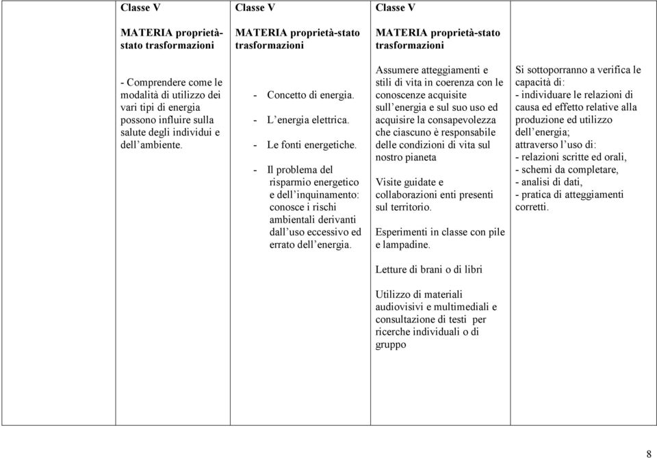 - Il problema del risparmio energetico e dell inquinamento: conosce i rischi ambientali derivanti dall uso eccessivo ed errato dell energia.