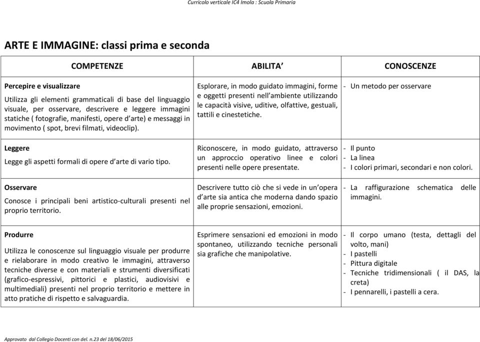 Osservare Conosce i principali beni artistico-culturali presenti nel proprio territorio.