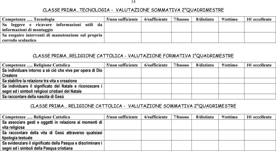 proprio corredo scolastico CLASSE PRIMA RELIGIONE CATTOLICA - VALUTAZIONE FORMATIVA 1 QUADRIMESTRE Competenze.