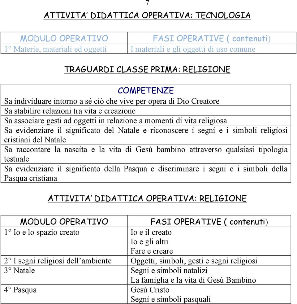 simboli religiosi cristiani del Natale Sa raccontare la nascita e la vita di Gesù bambino attraverso qualsiasi tipologia testuale Sa evidenziare il significato della Pasqua e discriminare i segni e i