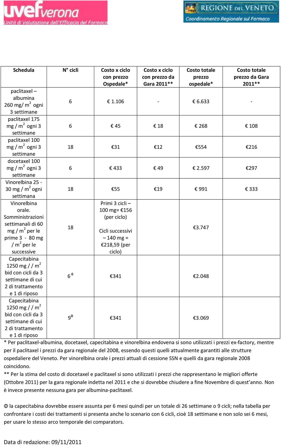 Somministrazioni settimanali di 60 mg / m 2 per le prime 3-80 mg / m 2 per le successive Capecitabina 1250 mg // m 2 bid con cicli da 3 settimane di cui 2 di trattamento e 1 di riposo Capecitabina