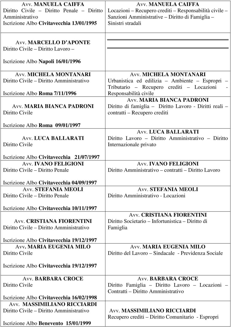 MICHELA MONTANARI Iscrizione Albo Roma 7/11/1996 Avv. MARIA BIANCA PADRONI Iscrizione Albo Roma 09/01/1997 Avv. LUCA BALLARATI Iscrizione Albo Civitavecchia 21/07/1997 Avv.