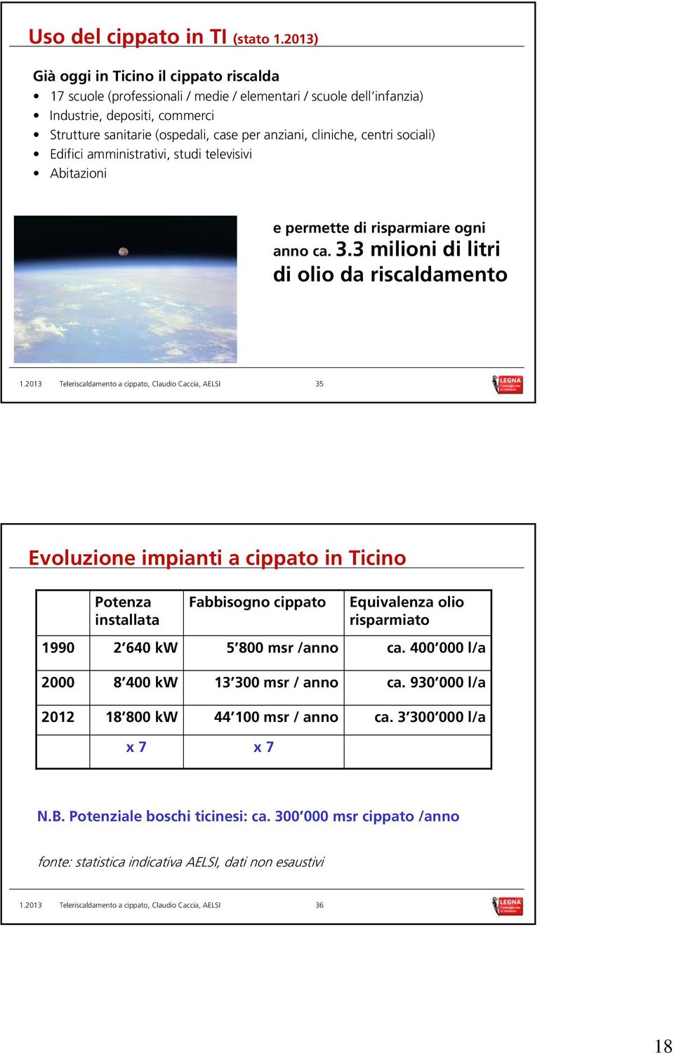 cliniche, centri sociali) Edifici amministrativi, studi televisivi Abitazioni e permette di risparmiare ogni anno ca. 3.