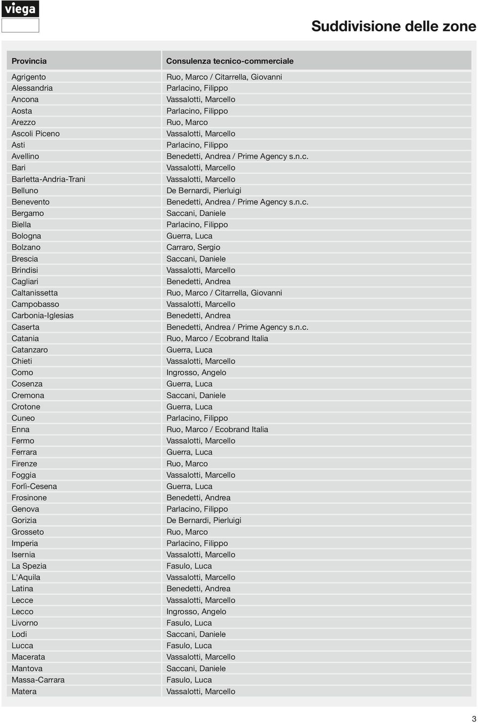 Grosseto Imperia Isernia La Spezia L'Aquila Latina Lecce Lecco Livorno Lodi Lucca Macerata Mantova Massa-Carrara Matera Consulenza tecnico-commerciale Ruo, Marco / Citarrella, Giovanni Parlacino,