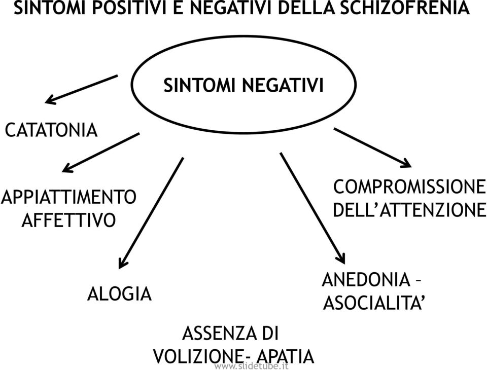 APPIATTIMENTO AFFETTIVO COMPROMISSIONE DELL