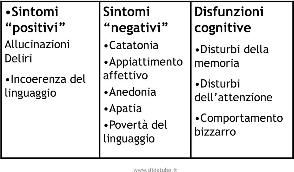 Anedonia Apatia Povertà del linguaggio Disfunzioni cognitive