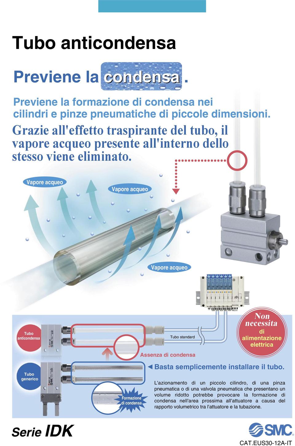 Vapore acqueo Vapore acqueo Vapore acqueo Tubo anticondensa Tubo generico Formazione di condensa Tubo standard Assenza di condensa Non necessita di alimentazione elettrica Basta