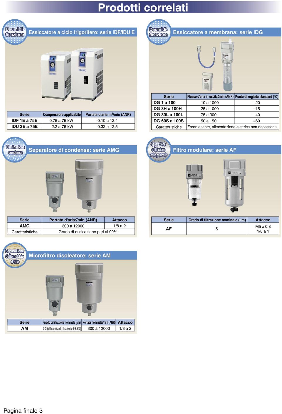 Serie IDG a 0 IDG 3H a 0H IDG 30L a 0L IDG 0S a 0S Caratteristiche Flusso d'aria in uscital/min (ANR) Punto di rugiada standard ( C) a 00 20 2 a 00 7 a 300 0 0 a 0 0 Freon esente, alimentazione