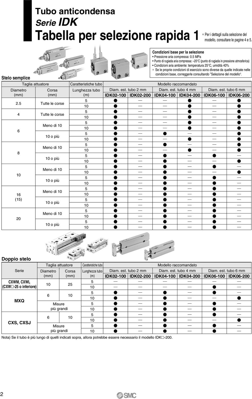 tubo 2 mm IDK02-0 IDK02-200 Condizioni base per la selezione Pressione aria compressa: 0.