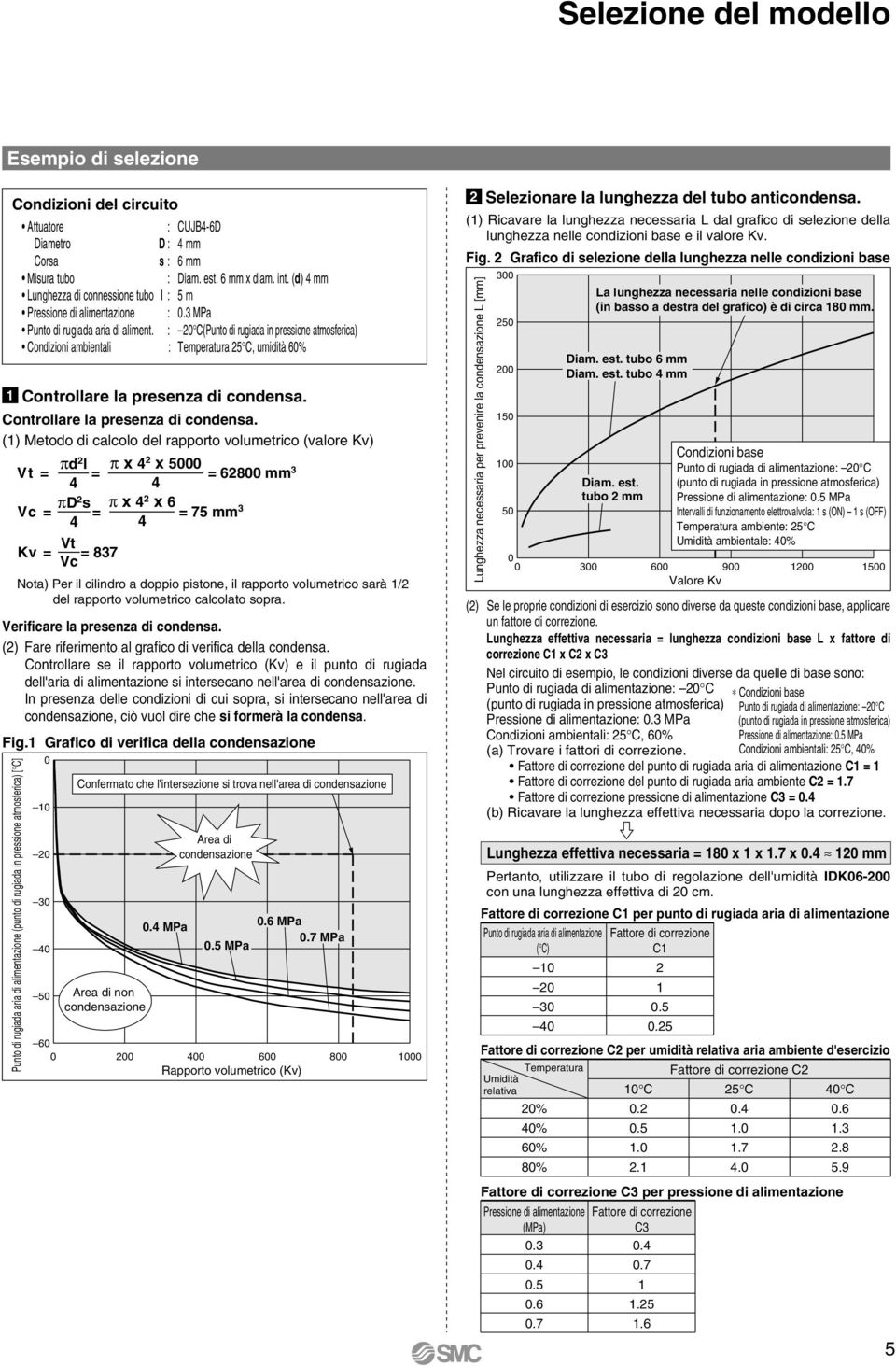 : 20 C(Punto di rugiada in pressione atmosferica) Condizioni ambientali : Temperatura 2 C, umidità 0% Controllare la presenza di condensa.