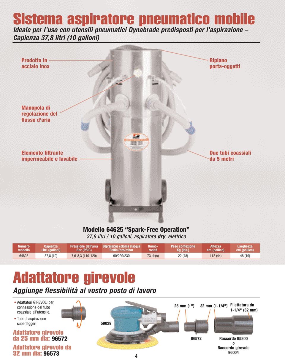 elettrico Numero Capienza Pressione dell aria Depressione colonna d acqua Rumo- Peso confezione Altezza Larghezza modello Litri (galloni) Bar (PSIG) Pollici/cm/mbar rosità Kg (lbs.