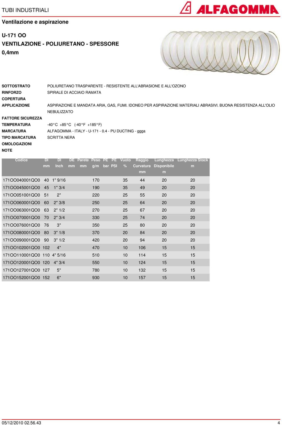 BUONA RESISTENZA ALL'OLIO NEBULIZZATO -40 C +85 C (-40 F +185 F) ALFAGOMMA - ITALY - U-171-0.