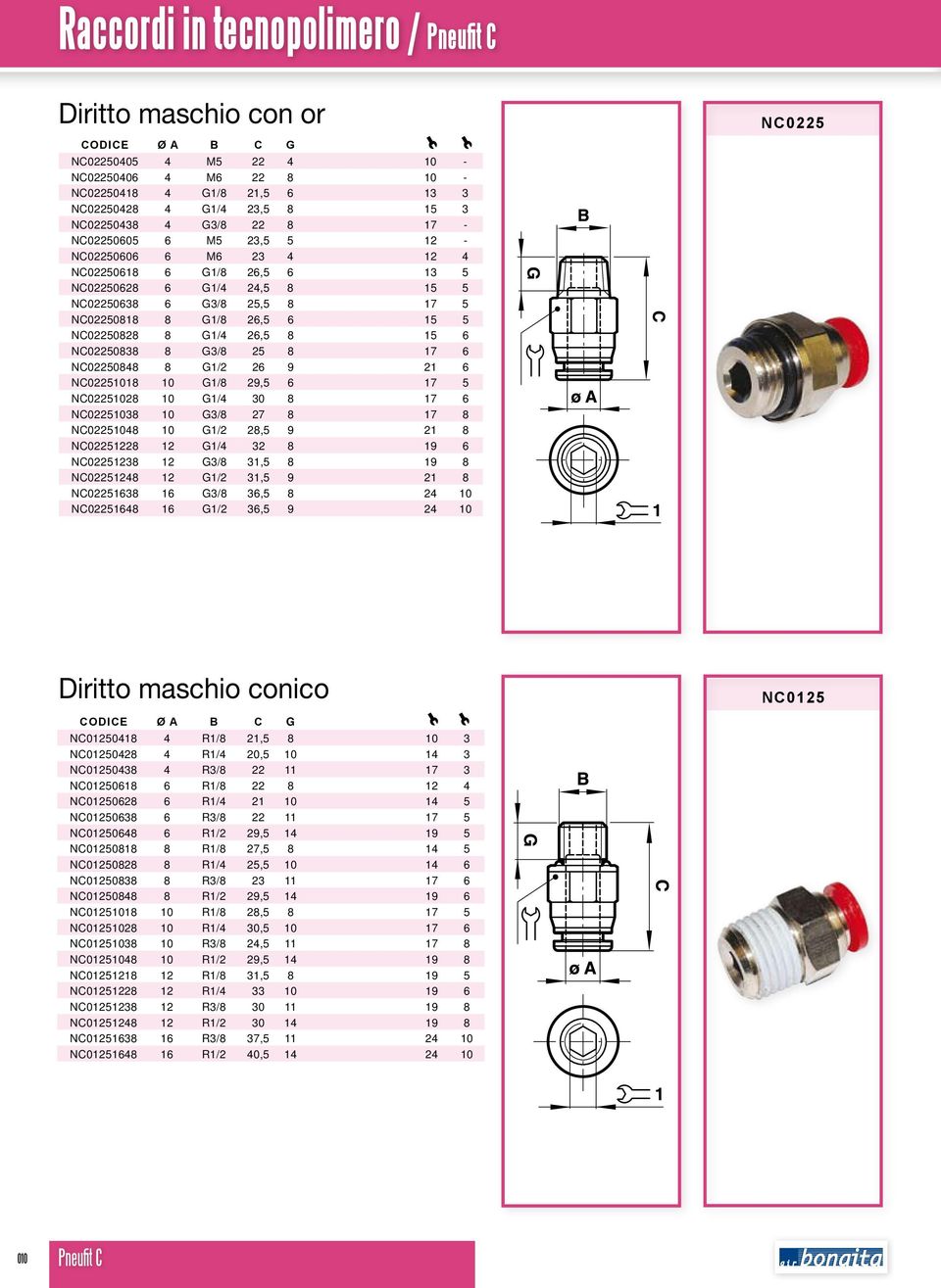 5 NC02250828 8 G1/4 26,5 8 15 6 NC02250838 8 G3/8 25 8 17 6 NC02250848 8 G1/2 26 9 21 6 NC02251018 10 G1/8 29,5 6 17 5 NC02251028 10 G1/4 30 8 17 6 NC02251038 10 G3/8 27 8 17 8 NC02251048 10 G1/2