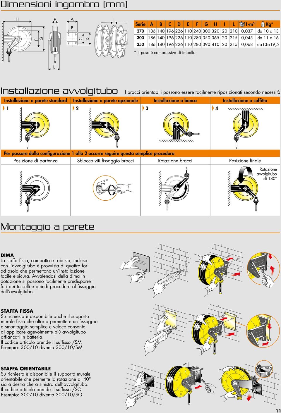 necessità Installazione a parete standard Installazione a parete opzionale Installazione a banco Installazione a soffitto 1 2 3 4 Per passare dalla configurazione 1 alla 2 occorre seguire questa