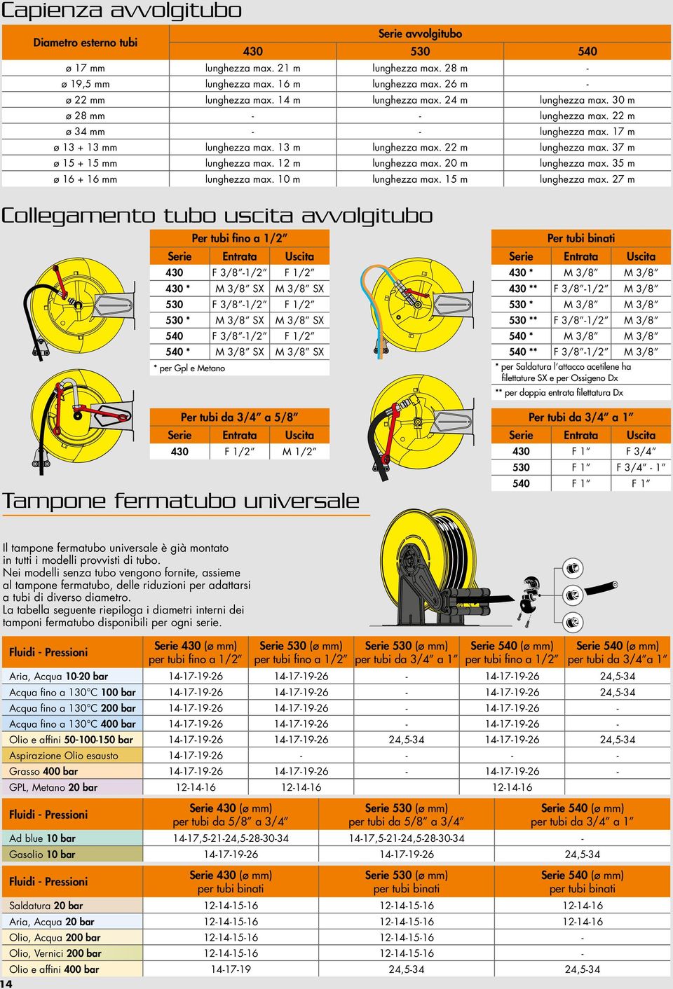 37 m ø 15 + 15 mm lunghezza max. 12 m lunghezza max. 20 m lunghezza max. 35 m ø 16 + 16 mm lunghezza max. 10 m lunghezza max. 15 m lunghezza max.