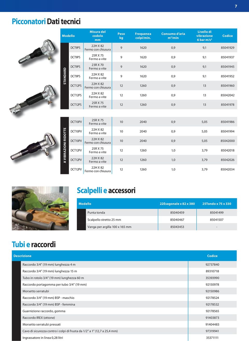 1260 0,9 13 85041978 DCT10PV 25R X 75 10 2040 0,9 5,05 85041986 A VIBRAZIONI RIDOTTE DCT10PV DCT10PV DCT12PV DCT12PV Fermo con chiusura 25R X 75 10 2040 0,9 5,05 85041994 10 2040 0,9 5,05 85042000 12