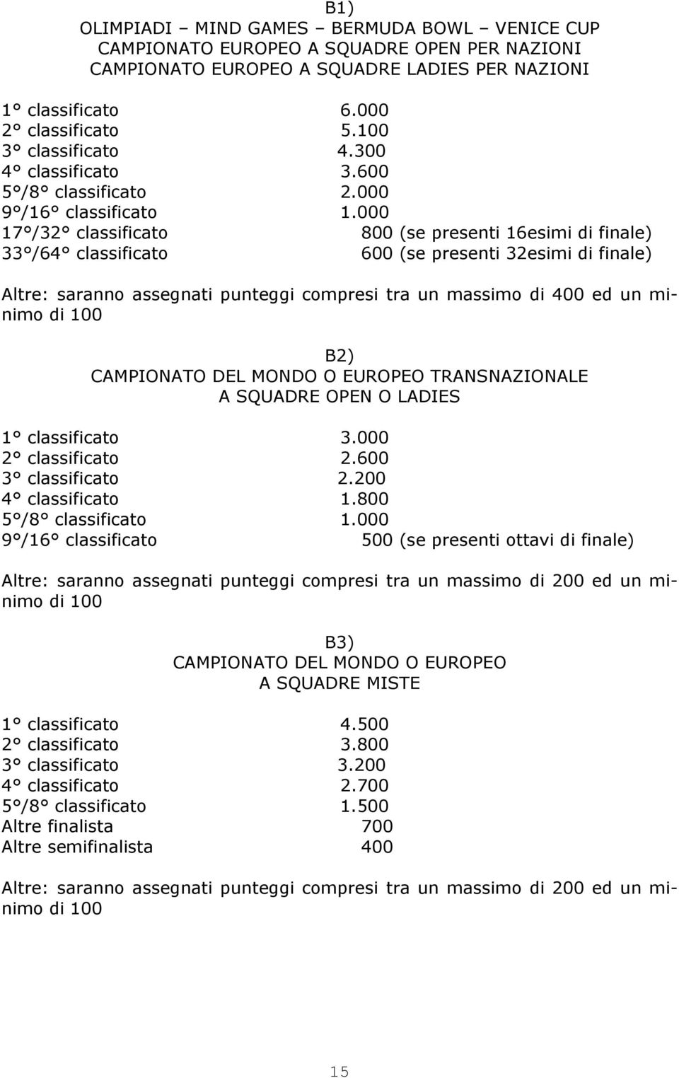 000 17 /32 classificato 800 (se presenti 16esimi di finale) 33 /64 classificato 600 (se presenti 32esimi di finale) Altre: saranno assegnati punteggi compresi tra un massimo di 400 ed un minimo di