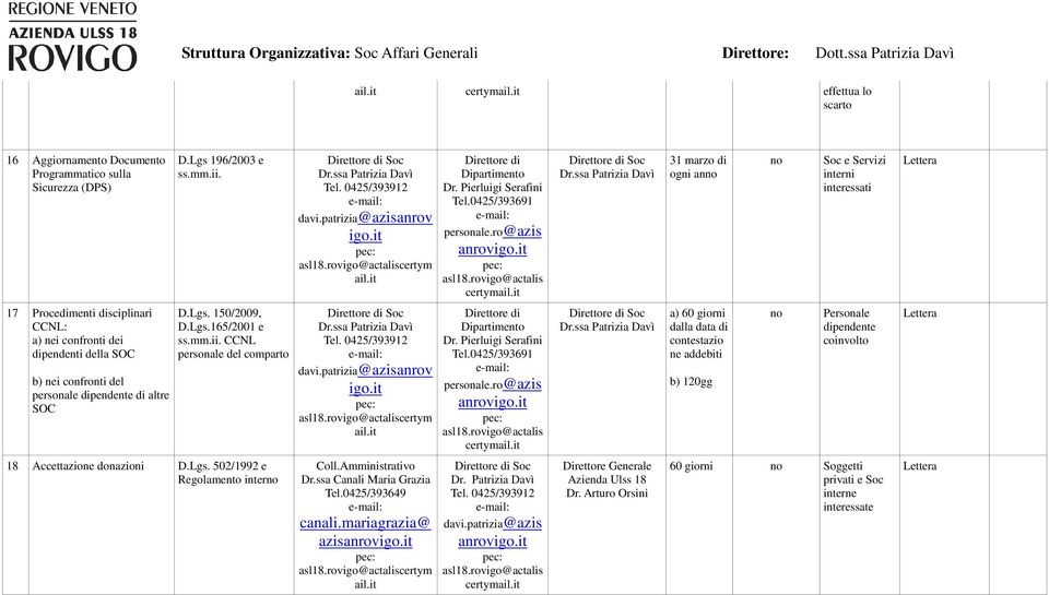 ro@azis certym 31 marzo di ogni an Soc e Servizi interni 17 Procedimenti disciplinari CCNL: a) nei confronti dei dipendenti della SOC b) nei confronti del personale dipendente di altre SOC D.Lgs.