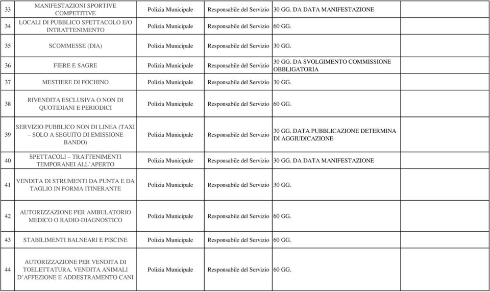 39 SERVIZIO PUBBLICO NON DI LINEA (TAXI SOLO A SEGUITO DI EMISSIONE BANDO) 30 GG. DATA PUBBLICAZIONE DETERMINA DI AGGIUDICAZIONE 40 SPETTACOLI TRATTENIMENTI TEMPORANEI ALL APERTO 30 GG.