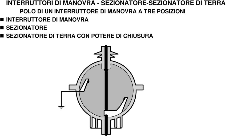 INTERRUTTORE DI MANOVRA A TRE POSIZIONI