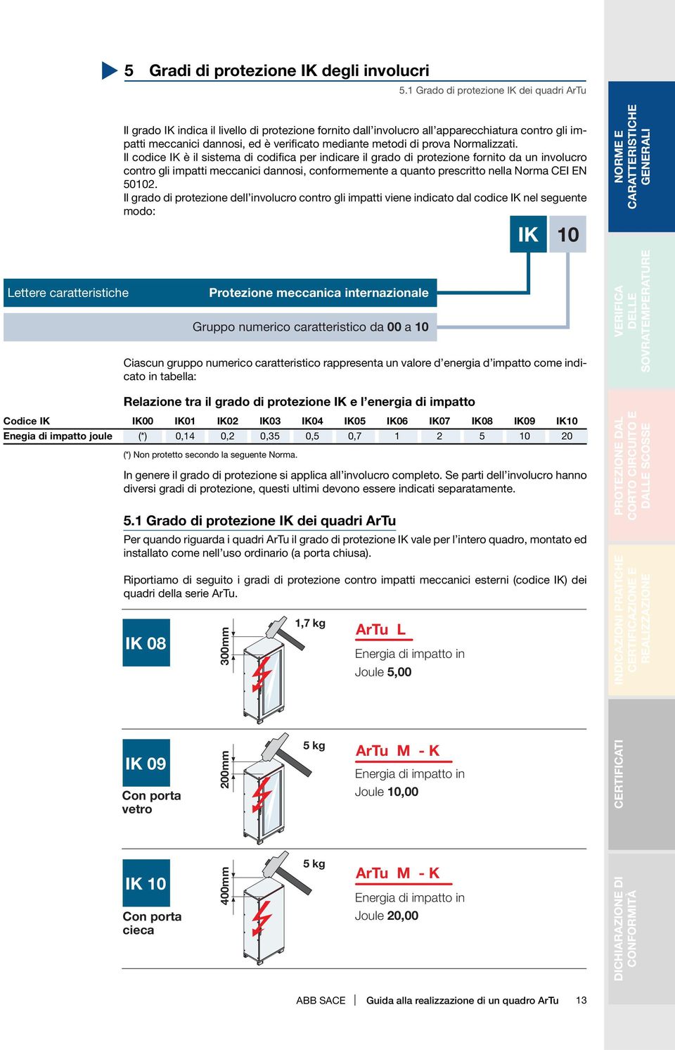 verificato mediante metodi di prova Normalizzati.