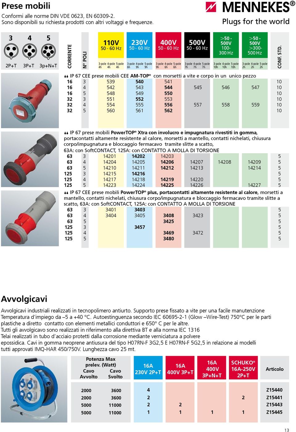 IP 67 CEE prese mobili CEE AM-TOP con morsetti a vite e corpo in un unico pezzo 16 3 539 540 541 10 16 4 542 543 544 545 546 547 10 16 5 548 549 550 10 32 3 551 552 553 10 32 4 554 555 556 557 558