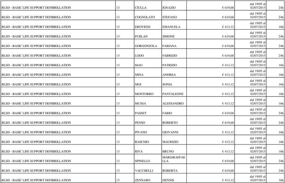 619,68 BLSD - BASIC LIFE SUPPORT DEFIBRILLATION 13 MAO PATRIZIO 413,12 BLSD - BASIC LIFE SUPPORT DEFIBRILLATION 13 MINA ANDREA 413,12 BLSD - BASIC LIFE SUPPORT DEFIBRILLATION 13 MOI SONIA 413,12 BLSD