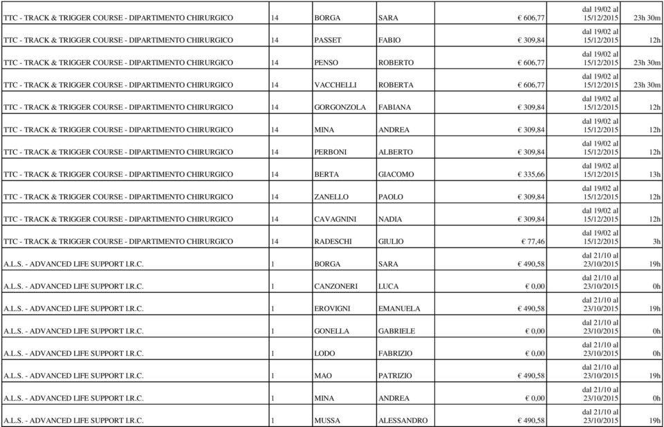 COURSE - DIPARTIMENTO CHIRURGICO 14 GORGONZOLA FABIANA 309,84 TTC - TRACK & TRIGGER COURSE - DIPARTIMENTO CHIRURGICO 14 MINA ANDREA 309,84 TTC - TRACK & TRIGGER COURSE - DIPARTIMENTO CHIRURGICO 14