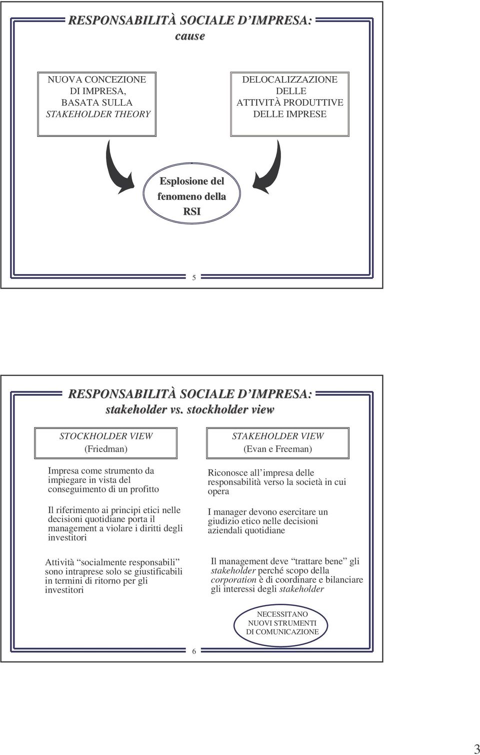 stockholder view STOCKHOLDER VIEW (Friedman) Impresa come strumento da impiegare in vista del conseguimento di un profitto Il riferimento ai principi etici nelle decisioni quotidiane porta il