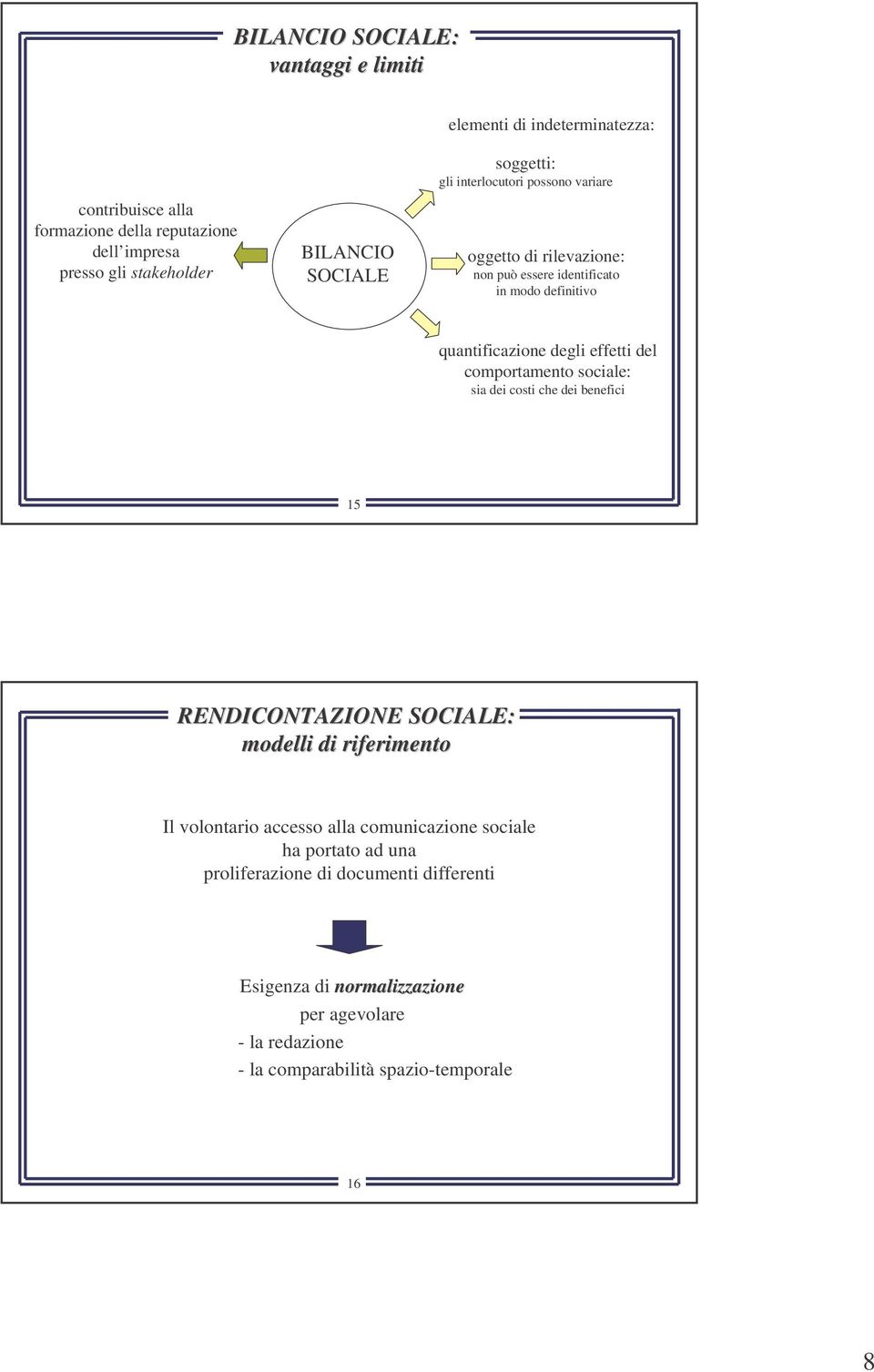 degli effetti del comportamento sociale: sia dei costi che dei benefici 15 modelli di riferimento Il volontario accesso alla comunicazione sociale ha