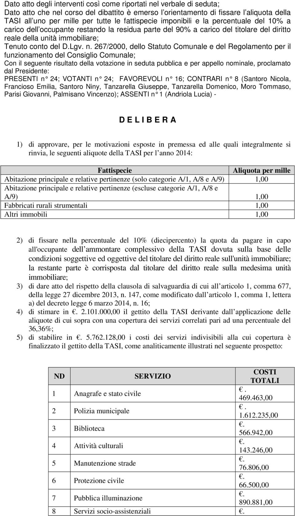 267/2000, dello Statuto Comunale e del Regolamento per il funzionamento del Consiglio Comunale; Con il seguente risultato della votazione in seduta pubblica e per appello nominale, proclamato dal