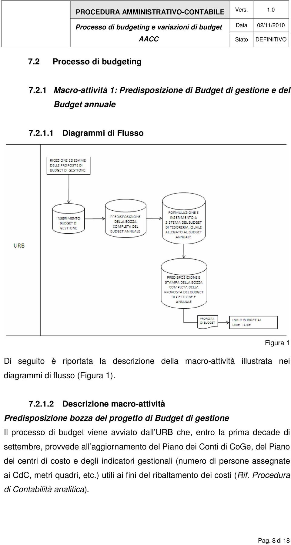 2 Descrizione macro-attività Predisposizione bozza del progetto di Budget di gestione Il processo di budget viene avviato dall URB che, entro la prima decade di settembre,