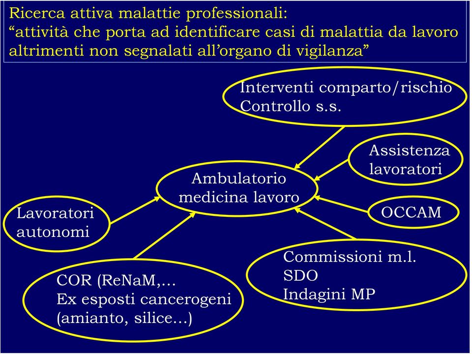 comparto/risc