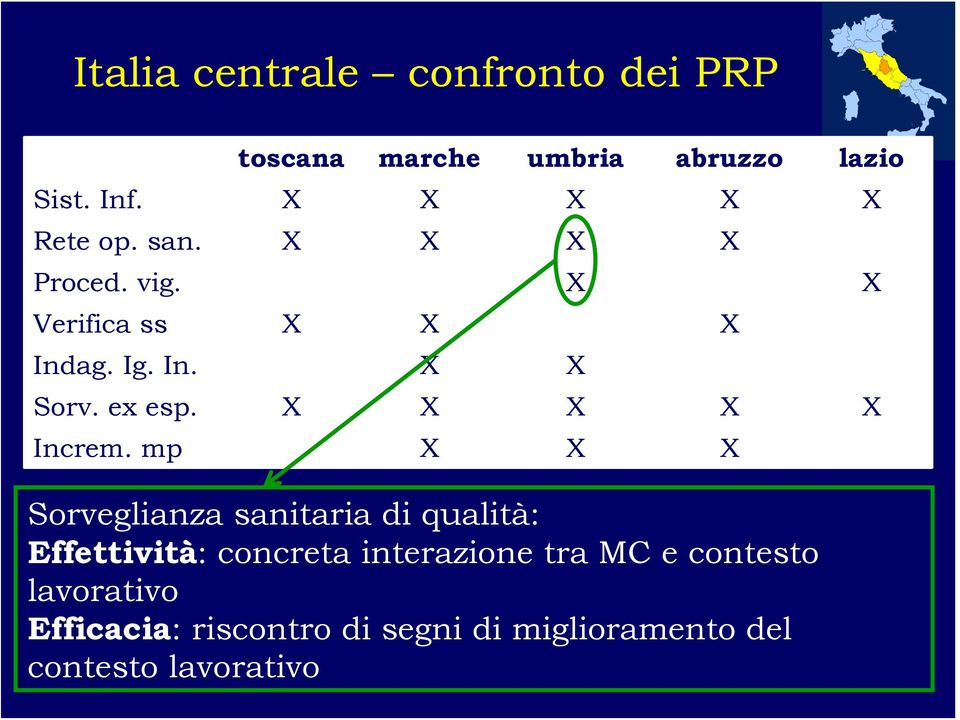 ex esp. X X X X X Increm.