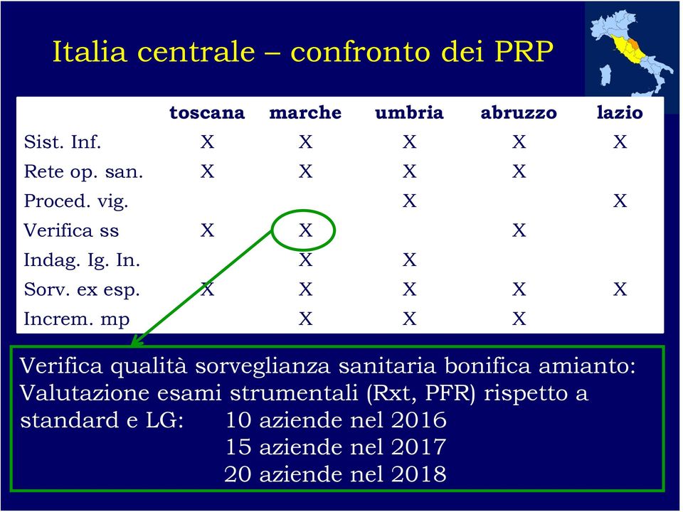 ex esp. X X X X X Increm.