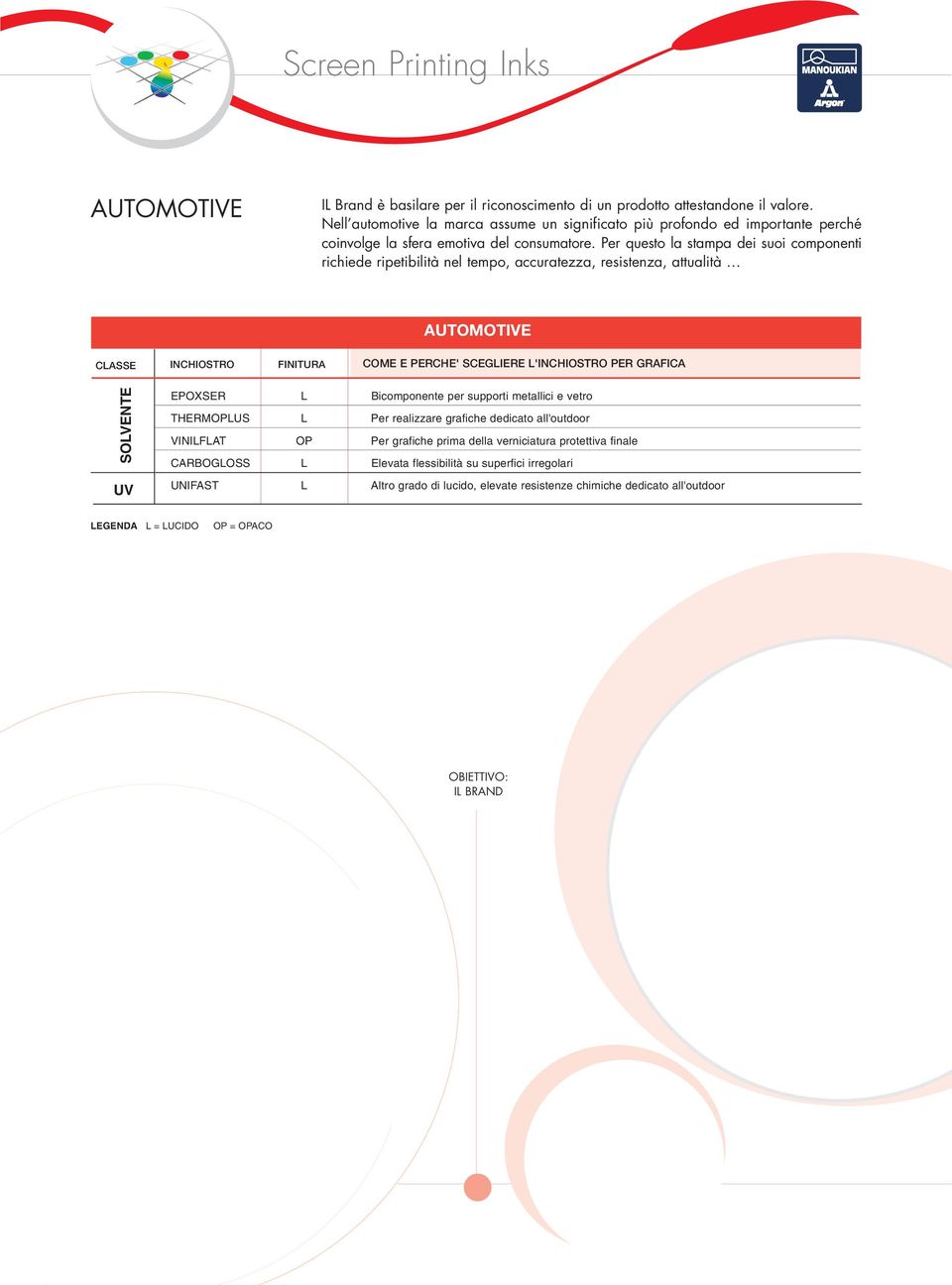 Per questo la stampa dei suoi componenti richiede ripetibilità nel tempo, accuratezza, resistenza, attualità AUTOMOTIVE CASSE INCHIOSTRO FINITURA COME E PERCHE' SCEGIERE 'INCHIOSTRO PER