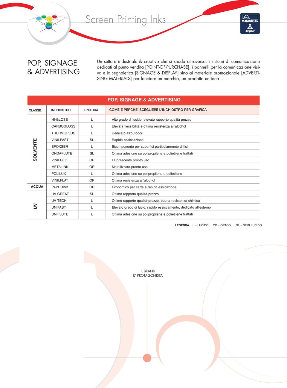 PERCHE' SCEGIERE 'INCHIOSTRO PER GRAFICA HI-GOSS Alto grado di lucido, elevato rapporto qualità prezzo CARBOGOSS Elevata flessibilità e ottima resistenza all'alcohol THERMOPUS Dedicato all'outdoor