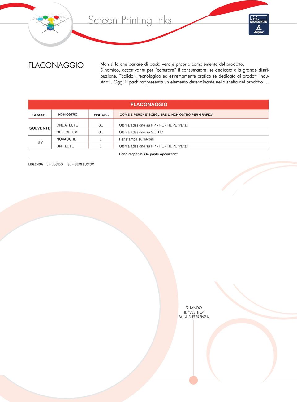 Oggi il pack rappresenta un elemento determinante nella scelta del prodotto FACONAGGIO CASSE INCHIOSTRO FINITURA COME E PERCHE' SCEGIERE 'INCHIOSTRO PER GRAFICA ONDAFUTE S