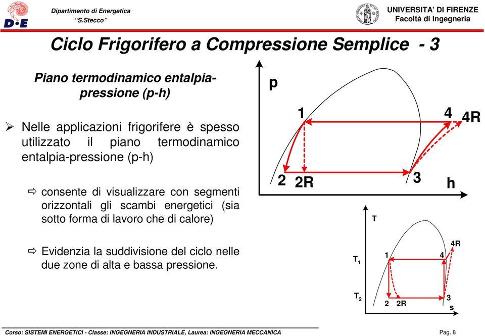 energetici (sia sotto forma di lavoro che di calore) p 2 1 2R T 3 4 h 4R Evidenzia la suddivisione del ciclo nelle due zone di